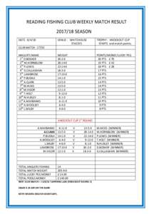 READING	FISHING	CLUB	WEEKLY	MATCH	RESULT	 																																		SEASON	 DATE	:	VENUE	:			WHITEHOUSE	 TROPHY	:		KNOCKOUT	CUP
