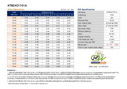 KTB24C1701A Price Calculation Bid Price | Unit : Baht  KTB