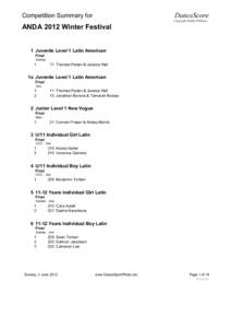 DanceScore  Competition Summary for Copyright Dallas Williams