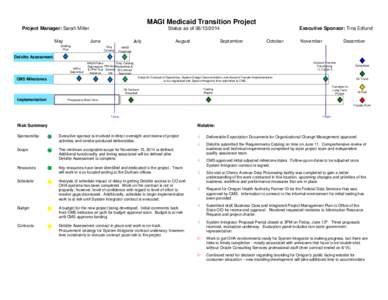 Management / Deloitte / Systems engineering process / Technology / Project management / Systems engineering / Business