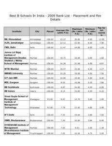 Jaipuria Institute of Management / Grade / Index numbers / Press Freedom Index / Education / Evaluation / Academia