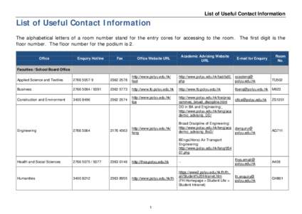 List of Useful Contact Information  List of Useful Contact Information The alphabetical letters of a room number stand for the entry cores for accessing to the room. The first digit is the floor number. The floor number 