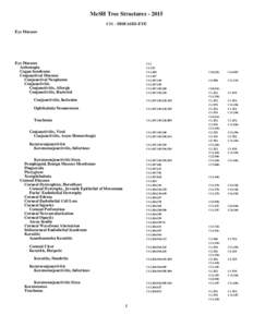 2015 MeSH Tree Structures. C11 - EYE DISEASES