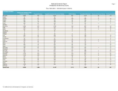 Medicaid Enrollment Report Presbyterian Enrollment by County Page 1  Thru: [removed][removed] {as of[removed]}