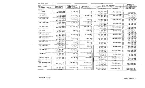 Grand Traverse County Tax Year 2004 Taxable Valuations