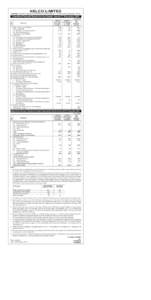 NELCO LIMITED Regd.Office: Francysters Cybernetics Centre, Eucharistic Congress building No. III , 5,Convent Street ,Colaba,MumbaiUnaudited Financial Results for the Quarter ended 31st December, 2010 Rs. In La