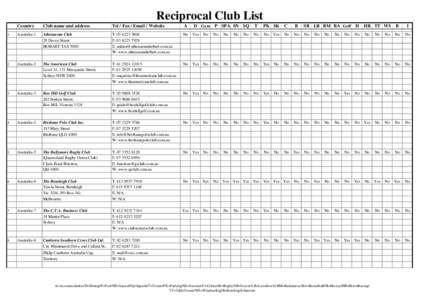 Reciprocal Club List Country Club name and address  Tel / Fax / Email / Website