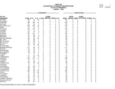 TABLE A04 LIVE BIRTHS BY ATTENDANT AND INSTITUTION BY CITY OF RESIDENCE KANSAS, 2009  CITY OF