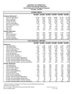 UNIVERSITY OF CONNECTICUT Transfer and Freshmen Admissions Storrs Campus and Total Regional Campuses Fall[removed]Fall 2007 STORRS CAMPUS Fall 2002 Fall 2003 Fall 2004 Fall 2005 Fall 2006 Fall 2007