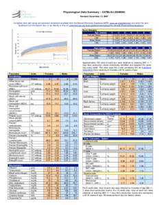 Physiological Data Summary – C57BL/6J[removed])