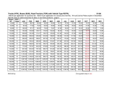 Truck, bus and road tractor fees