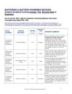 Batteries and Battery-Powered Devices