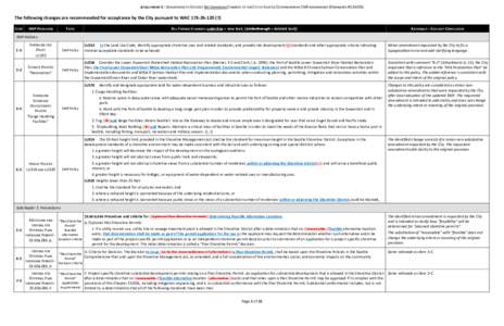 ATTACHMENT C - DEPARTMENT OF ECOLOGY RECOMMENDED CHANGES TO THE CITY OF SEATTLE COMPREHENSIVE SMP AMENDMENT (ORDINANCE #[removed]The following changes are recommended for acceptance by the City pursuant to WAC[removed]