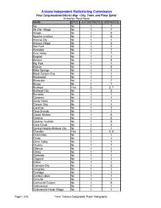 Arizona Independent Redistricting Commission Final Congressional District Map - City, Town, and Place Splits* Sorted by Place Name NAME SPLIT # of DISTRICTS DISTRICT(S) Ajo