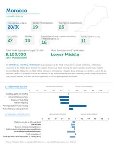 Morocco COUNTRY PROFILE Overall Index Rank  Citizen Participation