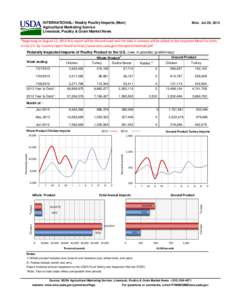 INTERNATIONAL: Weekly Poultry Imports (Mon) Agricultural Marketing Service Livestock, Poultry & Grain Market News Mon. Jul 29, 2013