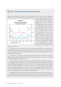 Box B: Arrears and Repossessions The share of housing loans that is in arrears has increased over recent years but remains at relatively low levels. Most households that fall behind in their mortgage payments eventually 