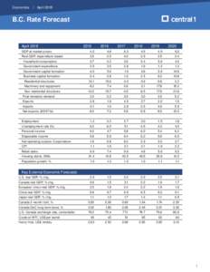 Economics  / April 2018 B.C. Rate Forecast