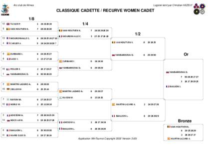 Arc club de Nîmes  Logiciel écrit par Christian HEZELY CLASSIQUE CADETTE / RECURVE WOMEN CADET 1/8