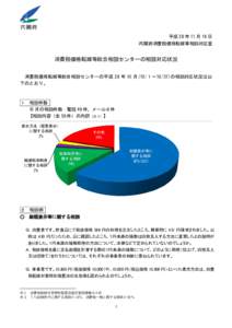 平成 28 年 11 月 16 日 内閣府消費税価格転嫁等相談対応室 消費税価格転嫁等総合相談センターの相談対応状況 １