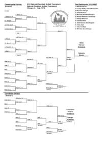 2012 NWST Final Game Results Bracket DI & DII