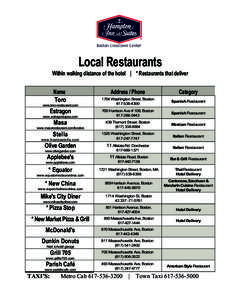 Microsoft Word - Local Restaurants Boston 2.docx