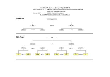 Inter-School Rugby Sevens[removed]HKKLN) Result 2_5_12.xls