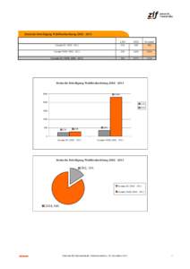 Tabelle_Stand_201220012.xls