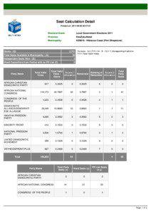 Seat Calculation Detail Printed on: [removed]:47:51