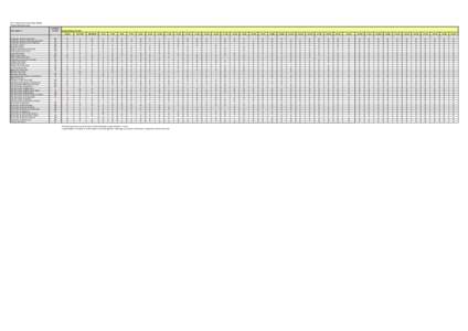 2014 Australian University Games Overall pennant tally UNIVERSITY Australian Catholic University Australian College of Physical Education