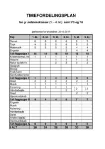 TIMEFORDELINGSPLAN for grundskoleklasserkl.) samt F5 og F6 gældende for skoleåretFag Dansk Tysk
