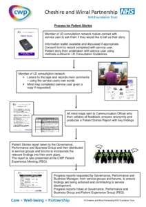 Process for Patient Stories Member of LD consultation network makes contact with service user to ask them if they would like to tell us their story. Information leaflet available and discussed if appropriate. Consent for