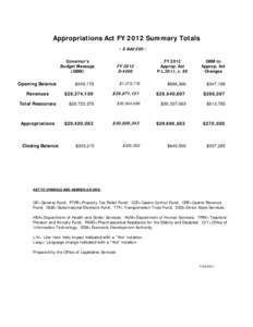 FINAL TOTAL PAGE ONLY, PL2011 c85, plugged resources