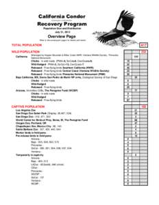 California Condor Gymnogyps californianus Recovery Program Population Size and Distribution July 31, 2012