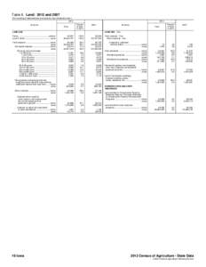 Table 8. Land: 2012 and[removed]For meaning of abbreviations and symbols, see introductory text[removed]All farms  Total