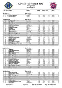 Landsmesterskapet 2013 Vikingskipet RESULTATER Rnk St.nr Navn  Testklasse