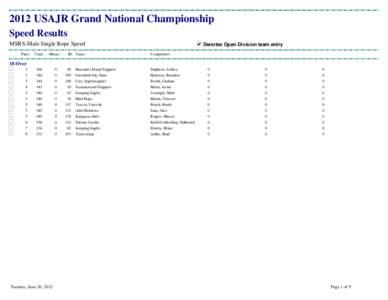 2012 USAJR Grand National Championship Speed Results MSRS-Male Single Rope Speed Place  Total