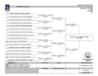 Copa AT&T - Buenos Aires MAIN DRAW DOUBLES