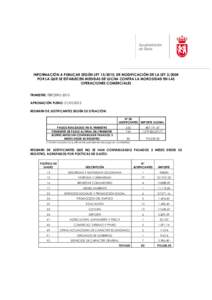 INFORMACIÓN A PUBLICAR SEGÚN LEY[removed], DE MODIFICACIÓN DE LA LEY[removed]POR LA QUE SE ESTABLECEN MEDIDAS DE LUCHA CONTRA LA MOROSIDAD EN LAS OPERACIONES COMERCIALES TRIMESTRE: TERCERO 2012 APROBACIÓN PLENO: 31/01/