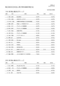 速報No 第22回全日本社会人男子新体操選手権大会  松本市総合体育館