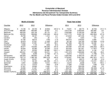 Comptroller of Maryland Revenue Administration Division Admissions and Amusement Tax Comparative Summary For the Month and Fiscal Periods Ended October 2013 and[removed]Month of October