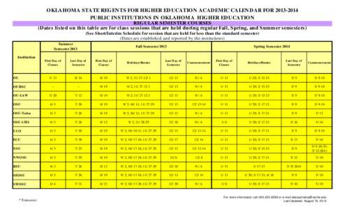 OKLAHOMA STATE REGEN TS FOR HIGHER ED UCATION ACAD EMIC CALEN D AR FOR[removed]PUBLIC IN STITUTION S IN OKLAHOMA HIGHER ED UCATION REGULAR SEMESTER COURSES (D ates listed on this table are for class sessions that are h