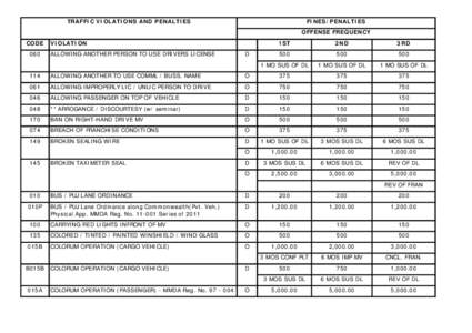 TRAFFIC VIOLATIONS AND PENALTIES  FINES/PENALTIES OFFENSE FREQUENCY  CODE