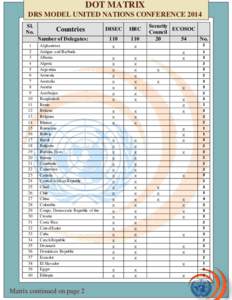 DOT MATRIX DRS MODEL UNITED NATIONS CONFERENCE 2014 Sl. No.  Countries