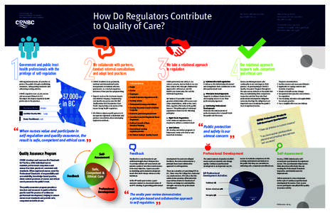 How Do Regulators Contribute to Quality of Care? Government and public trust health professionals with the privilege of self-regulation