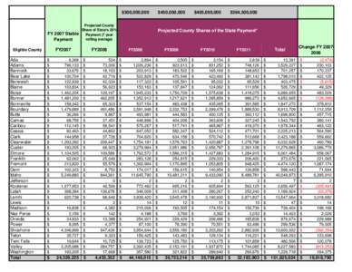 IdahoCountyPayments2007[removed]xls