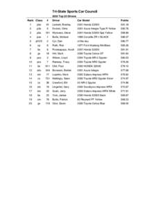 Tri-State Sports Car Council 2004 Top 20 Drivers Rank Class #