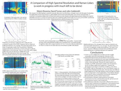 A Comparison of High Spectral Resolution and Raman Lidars O (a work in progress with much left to be done) Edwin Eloranta, David Turner, and John Goldsmith A example of the backscatter cross section measured by the AHSRL