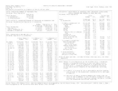 Census 2000, Summary File 2 PROFILE OF SPECIFIC RACE/ETHNIC CATEGORY Area Name: California Area Type: State (Summary Level 040) State: CA The race of this profile is: Hispanic or Latino (of any race)