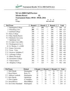 Tournament Results: NCAA DIII Fall Preview As a SuperDeluxe Subscriber you will be sent these results everytime they are updated in our system which includes any changes to the results. NCAA DIII Fall Preview Mission Res